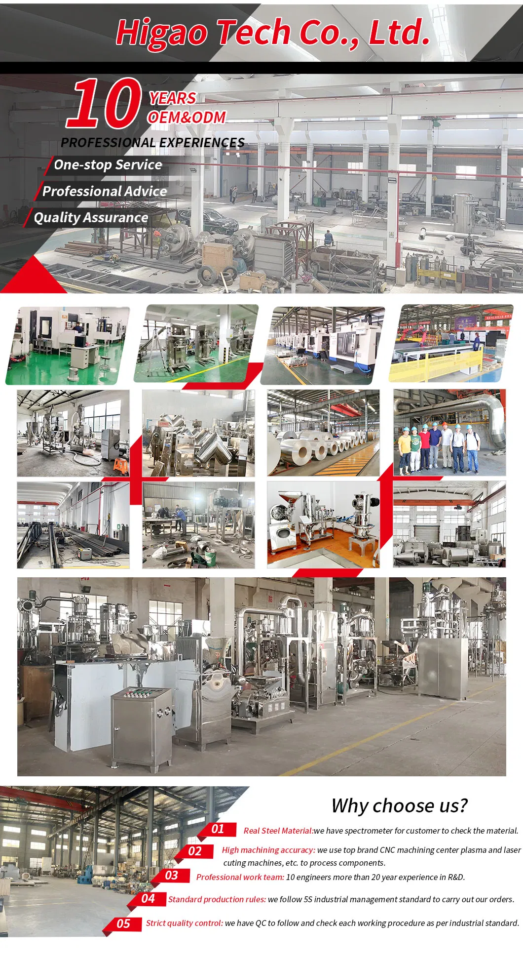 Factory Overview