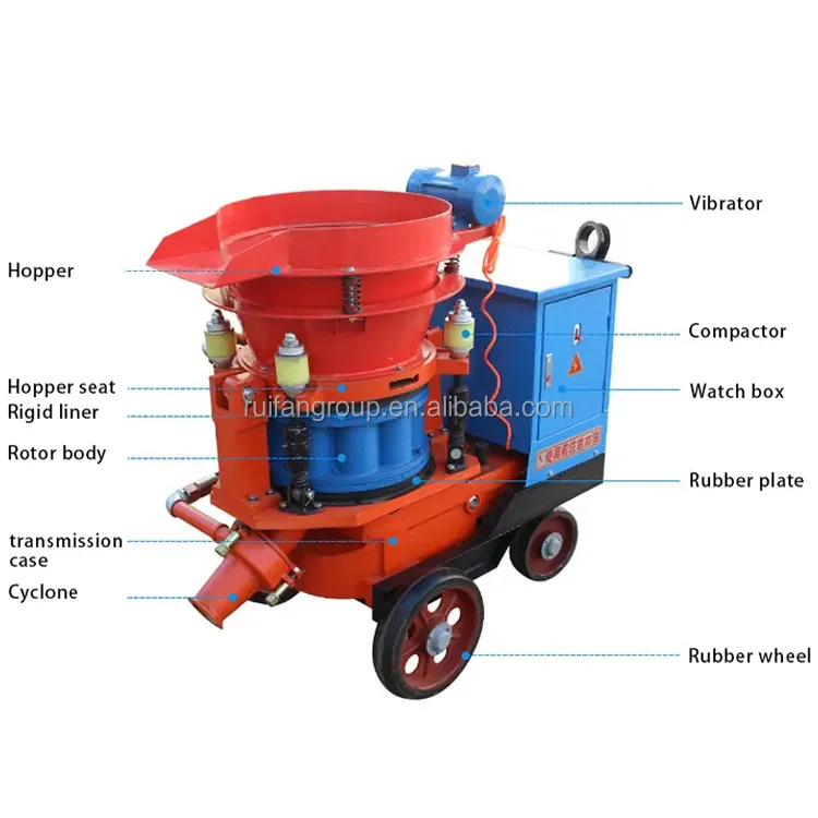 Shotcrete Machine Details 1