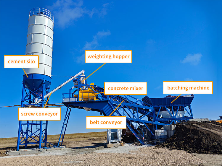 On-site Production