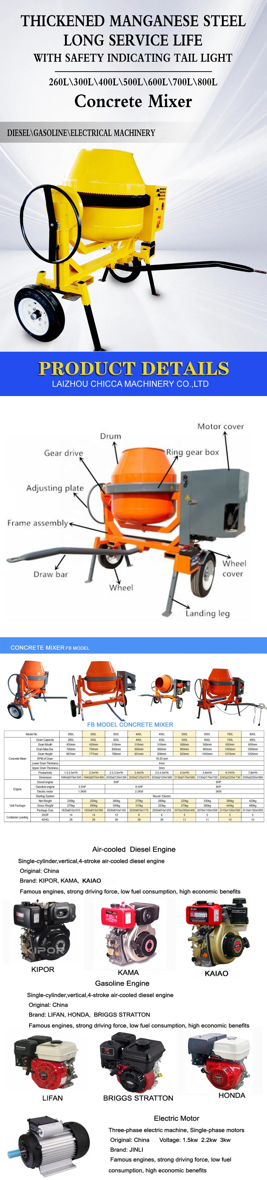 Concrete Mixer Overview