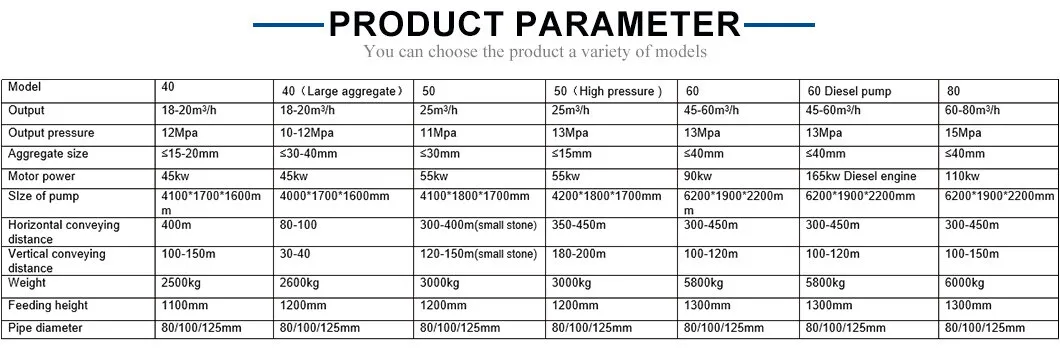 Product Parameters Overview