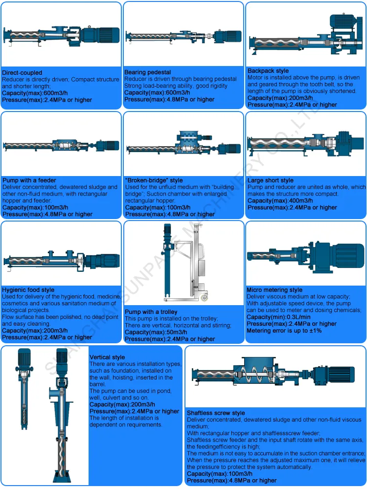Screw Pump Type 1