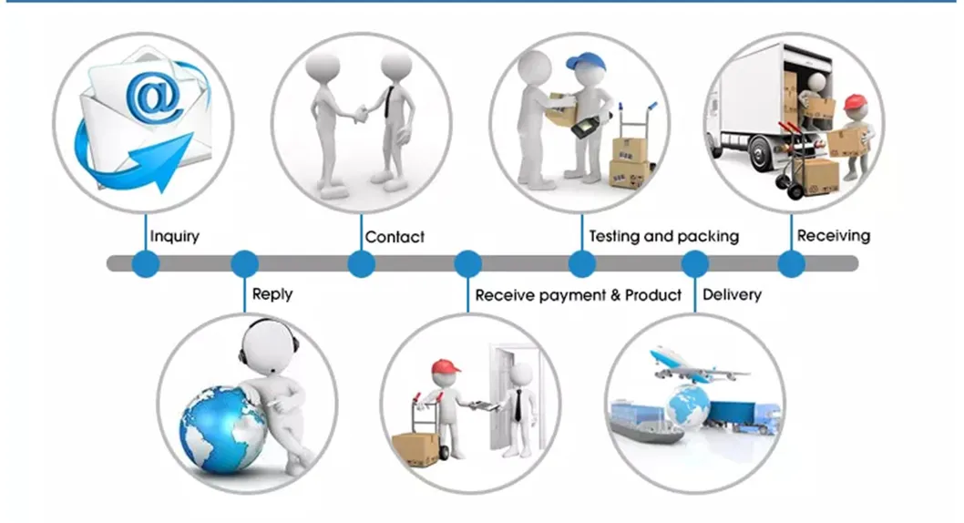 Purchase Process