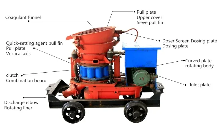 Shotcrete Machine View 1