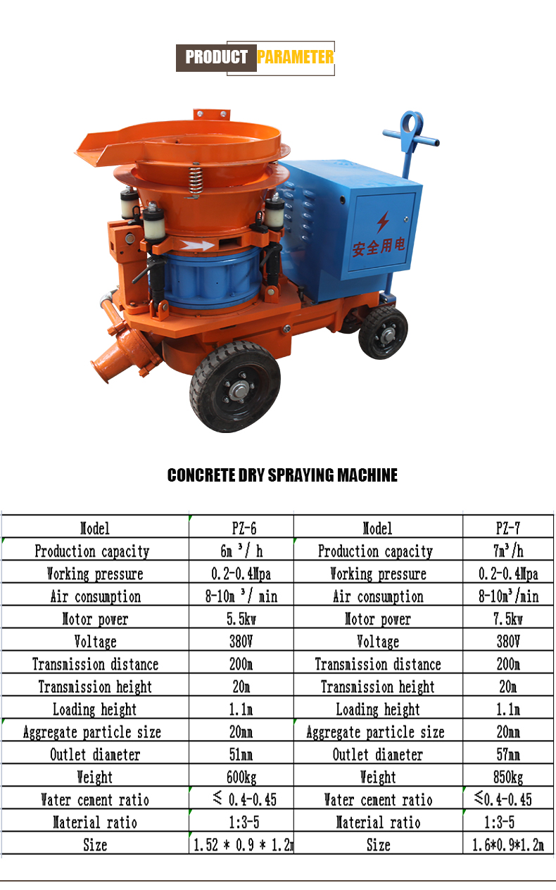 Product Display