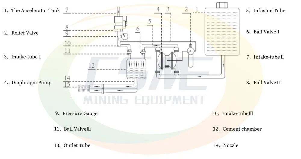 Parameter Chart