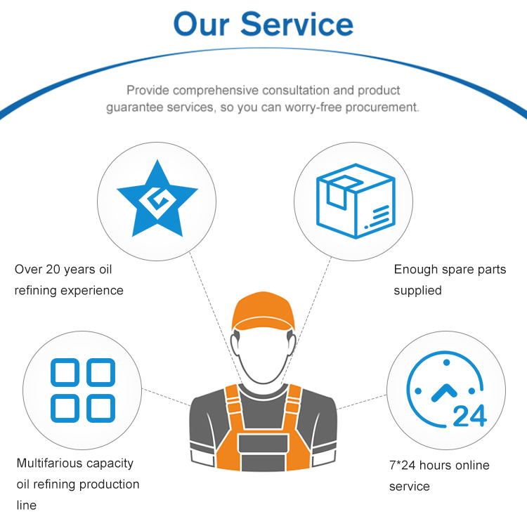 Our Services
