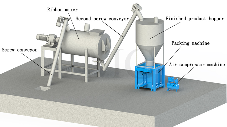 Process Flow
