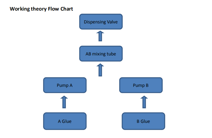 AB Glue Mixer