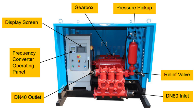 Hydraulic high-pressure piston grouting pump