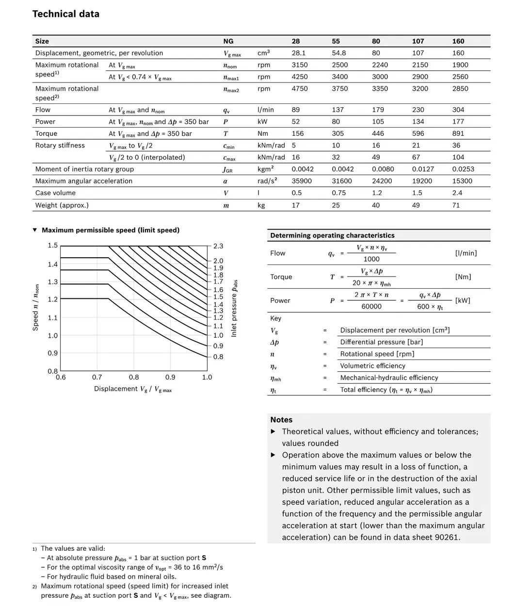 Technical Data Dimensions Diagram 1