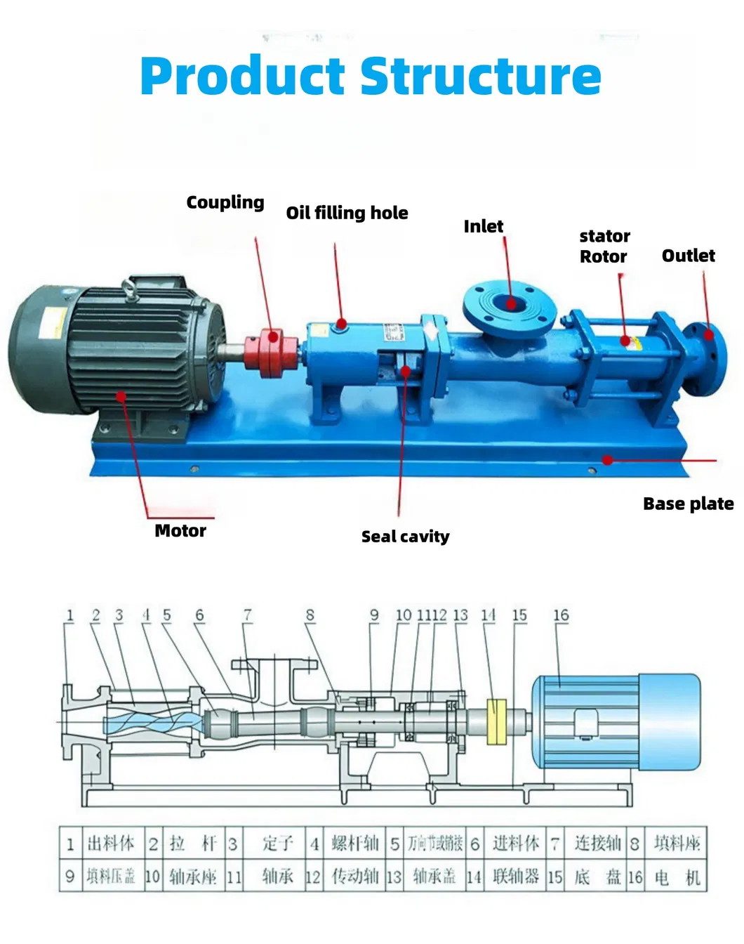 Mortar Transfer Pump