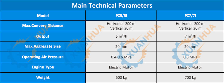 Concrete Machine Equipment