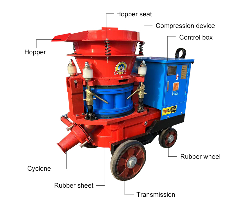 shotcrete machine detail 3