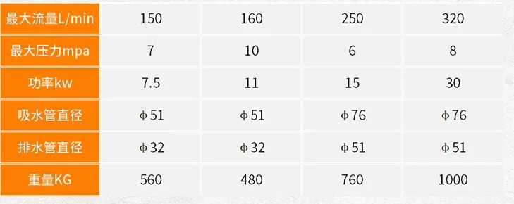 Mud Pump Parameters