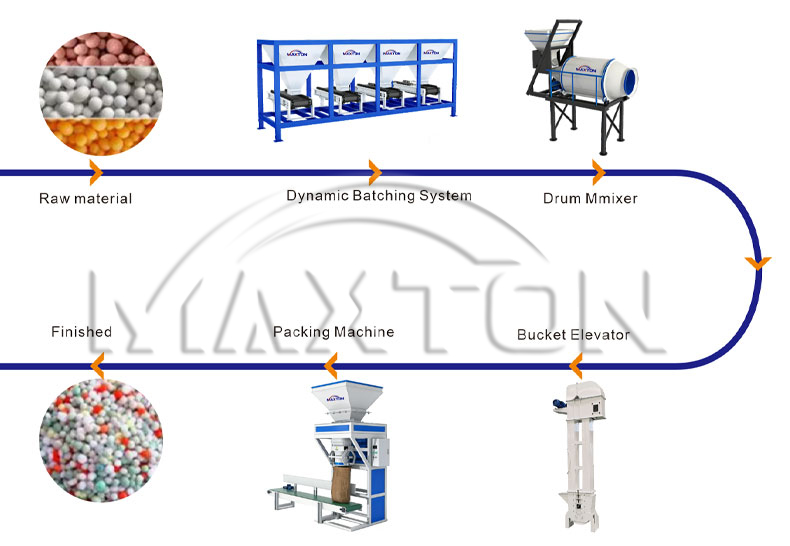 Machine view