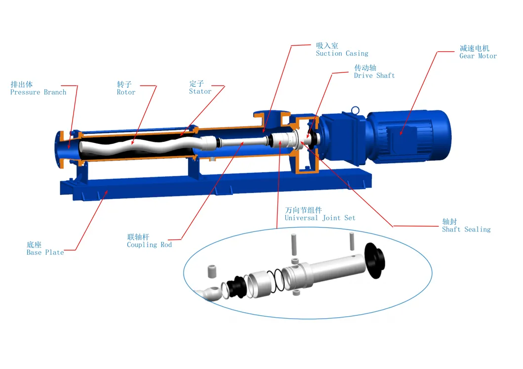 Product View
