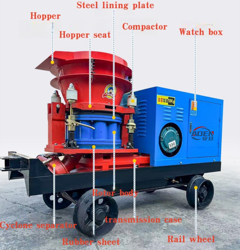 High-efficiency Dry Mix Concrete Spraying System Dry Shotcrete Sprayer for Interiors