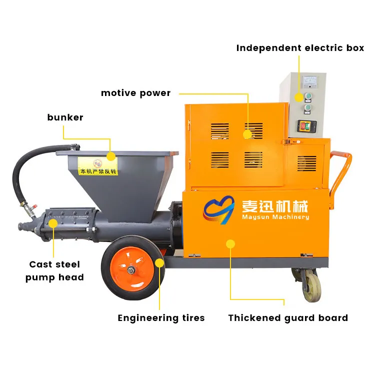Plastering Machine Parameters