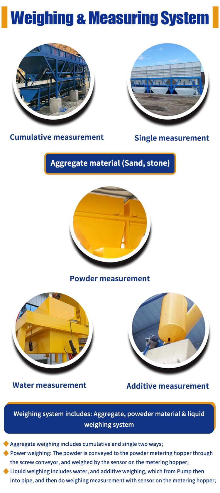 Component 4