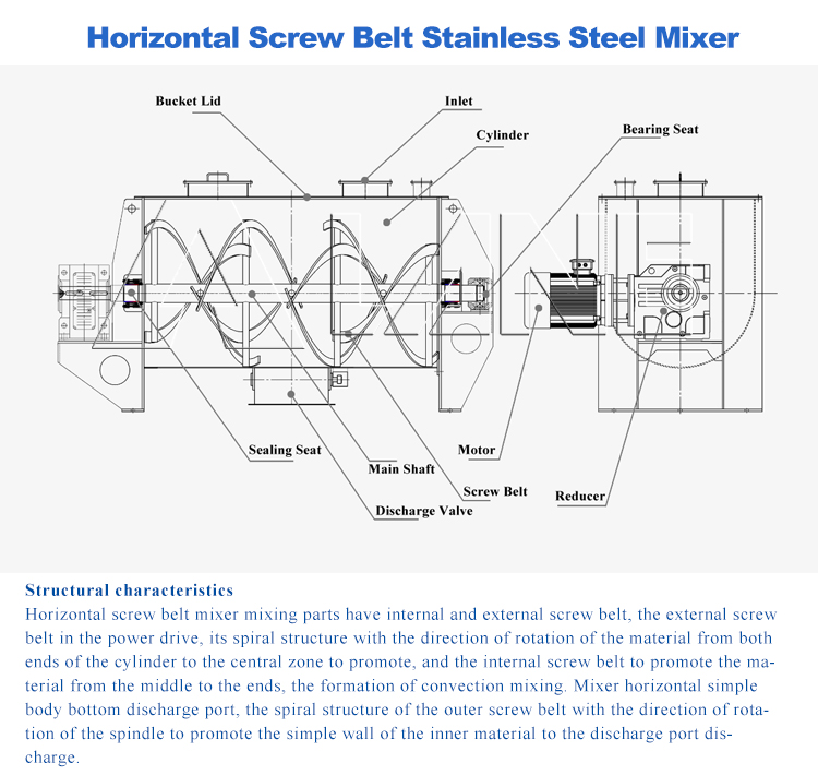 Mixer Details 1