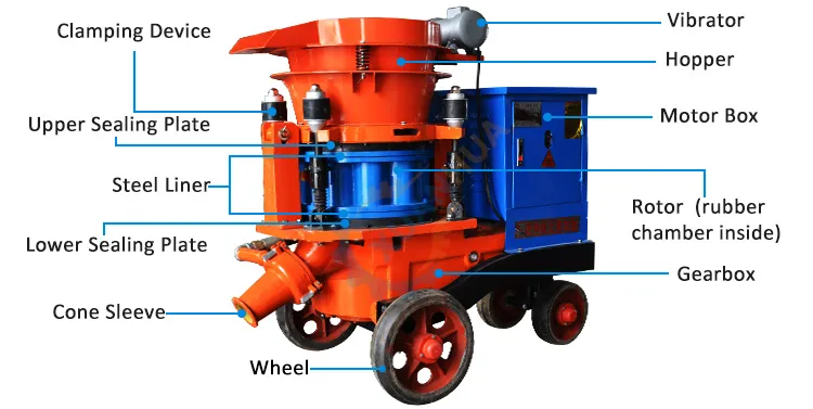 Shotcrete Machine Technical