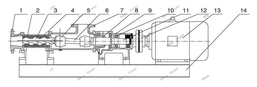 Product Structure Diagram