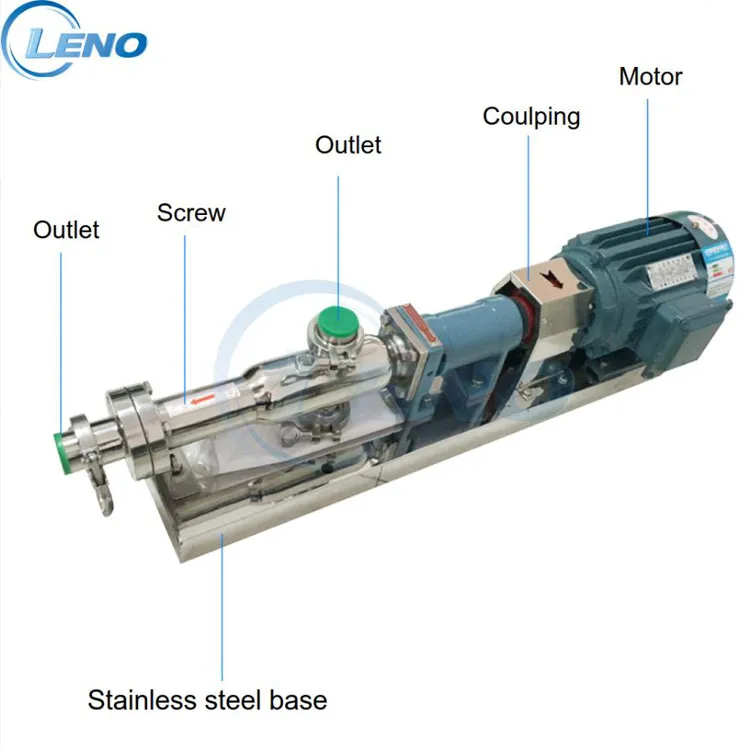 Screw Pump Product