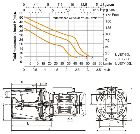 Technical Performance Curve