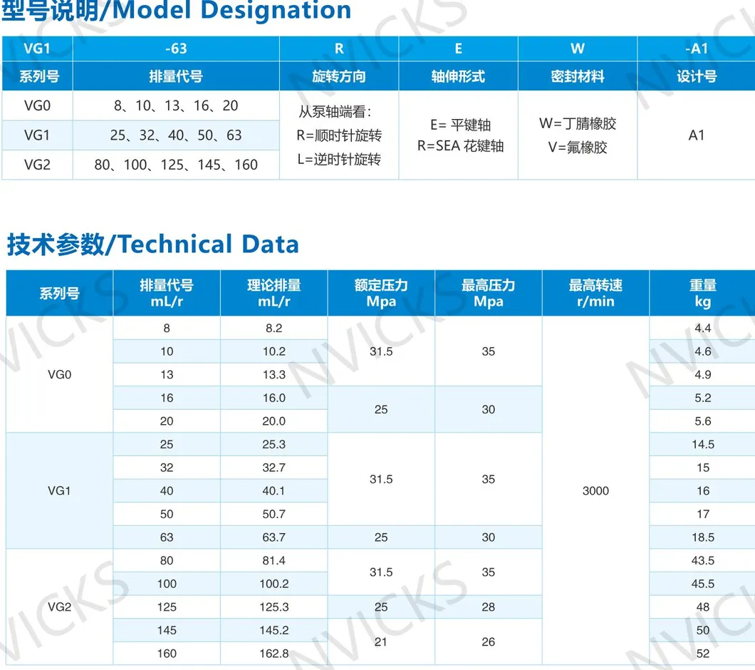 Technical Parameters