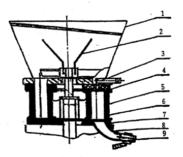 Machine Structure