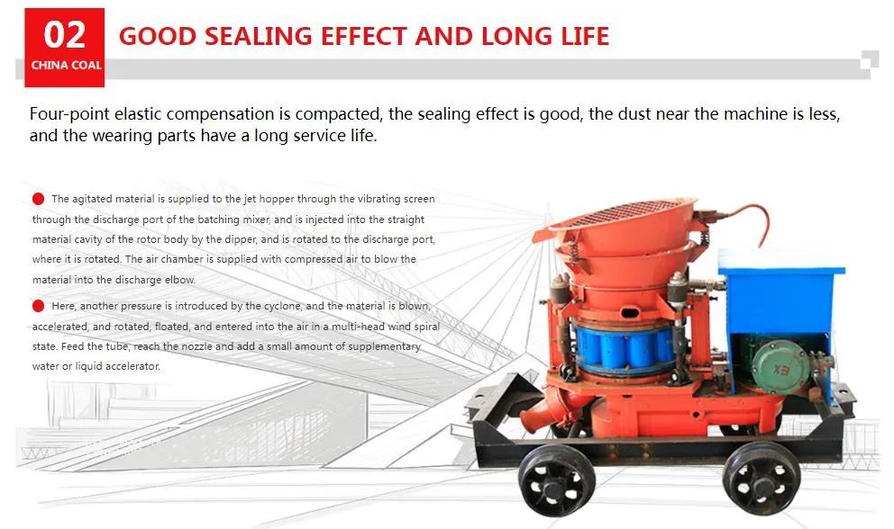 Working Mechanism