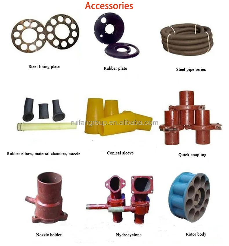 Machinery Type A