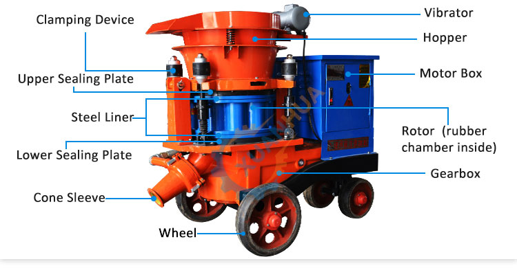 Shotcrete Machine Application
