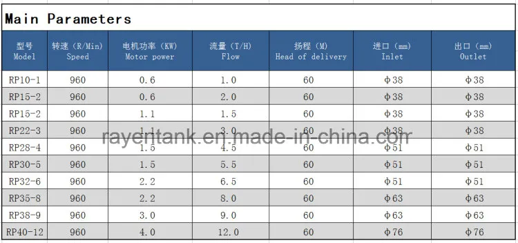 Sanitary Screw Pump Section