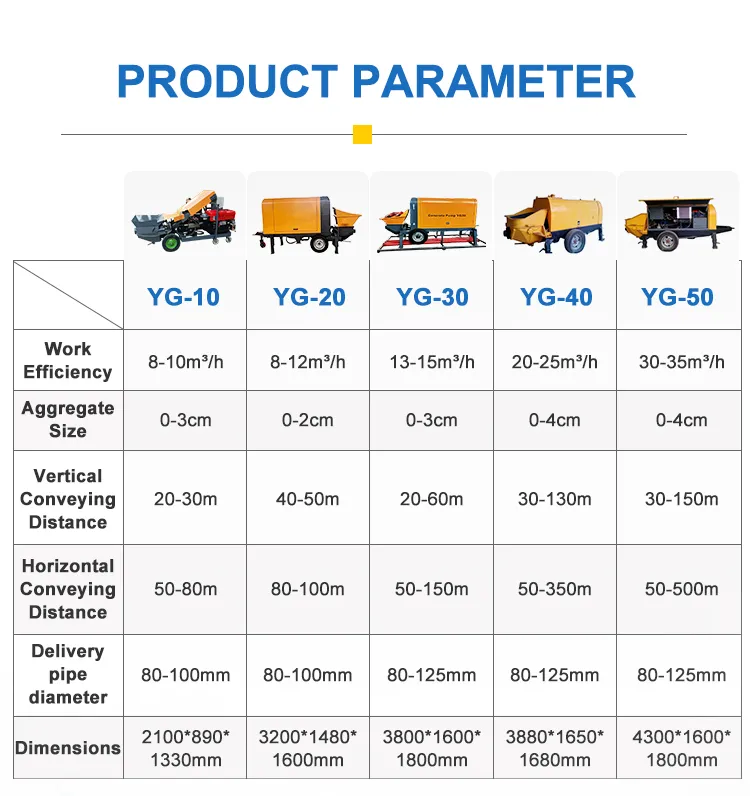 Diesel Engine Concrete Pump