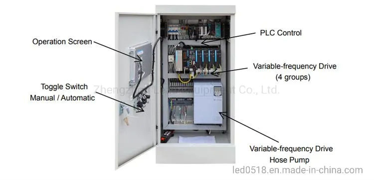 Advanced PLC Machine Control Interface