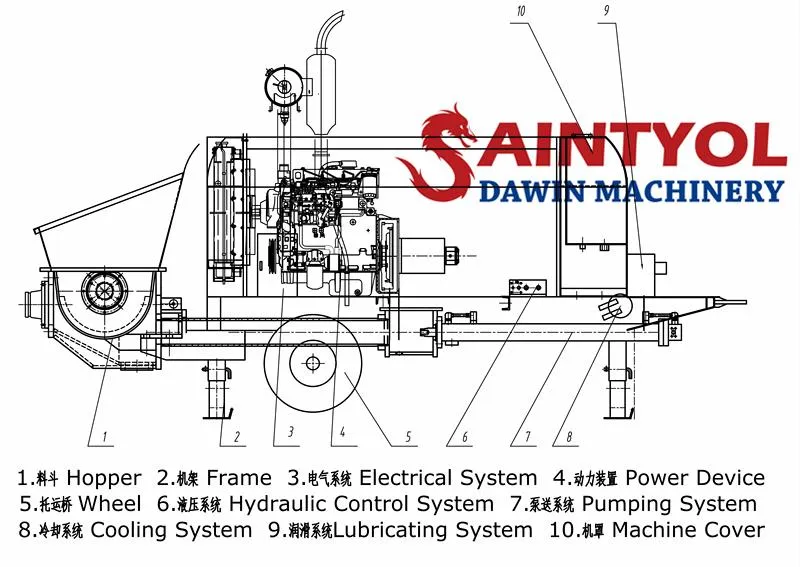 Shotcrete Machine Parts