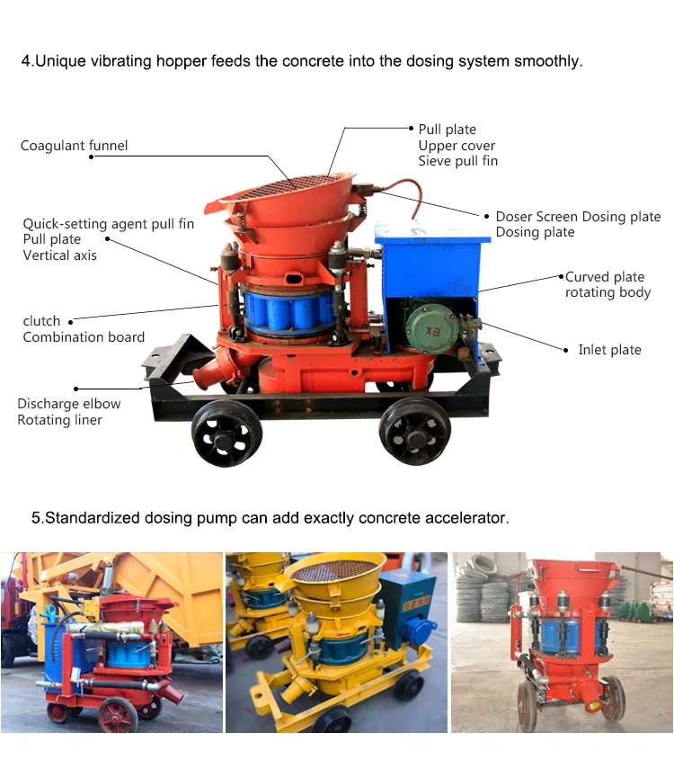 Shotcrete Machine Overview