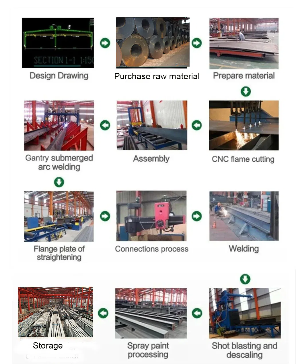 Equipamento CNC