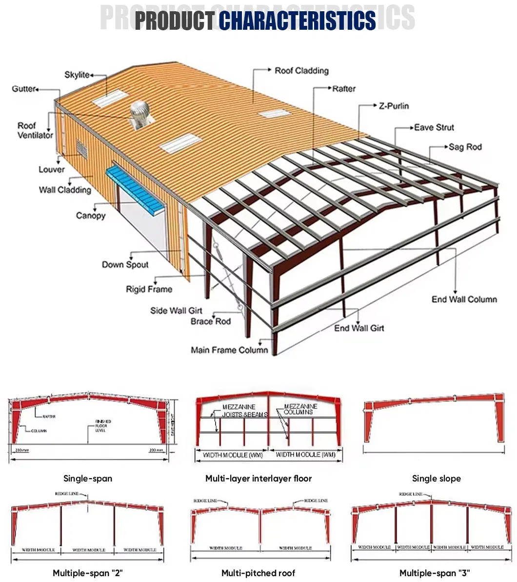 Estruturas de Aço de Alta Segurança Design de Grandes Vãos Edifícios Modulares para Fábricas