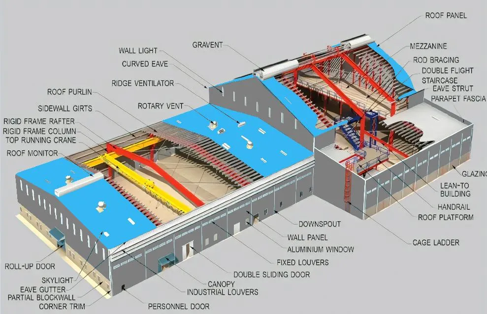 Design de Estrutura de Aço