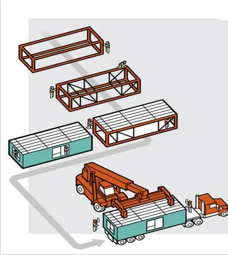 Casa Contêiner Escritório Edifício Modular para Acampamento de Trabalhadores