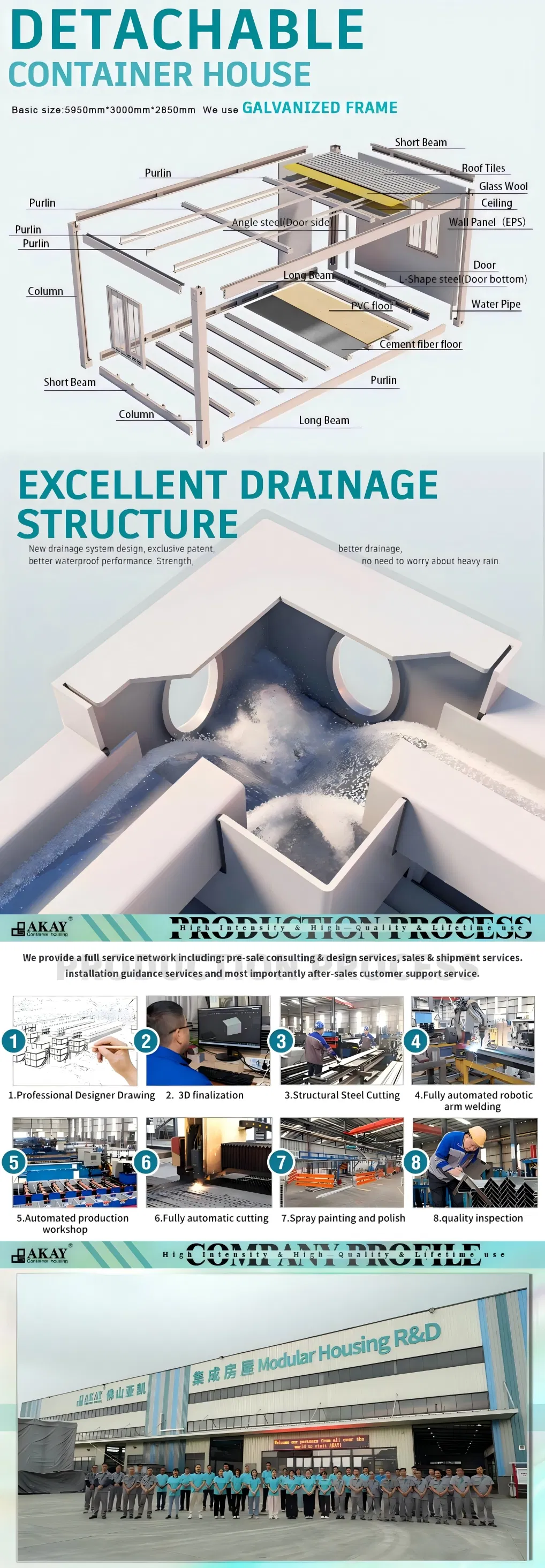 Estrutura Interna e Detalhes da Casa de Contêiner