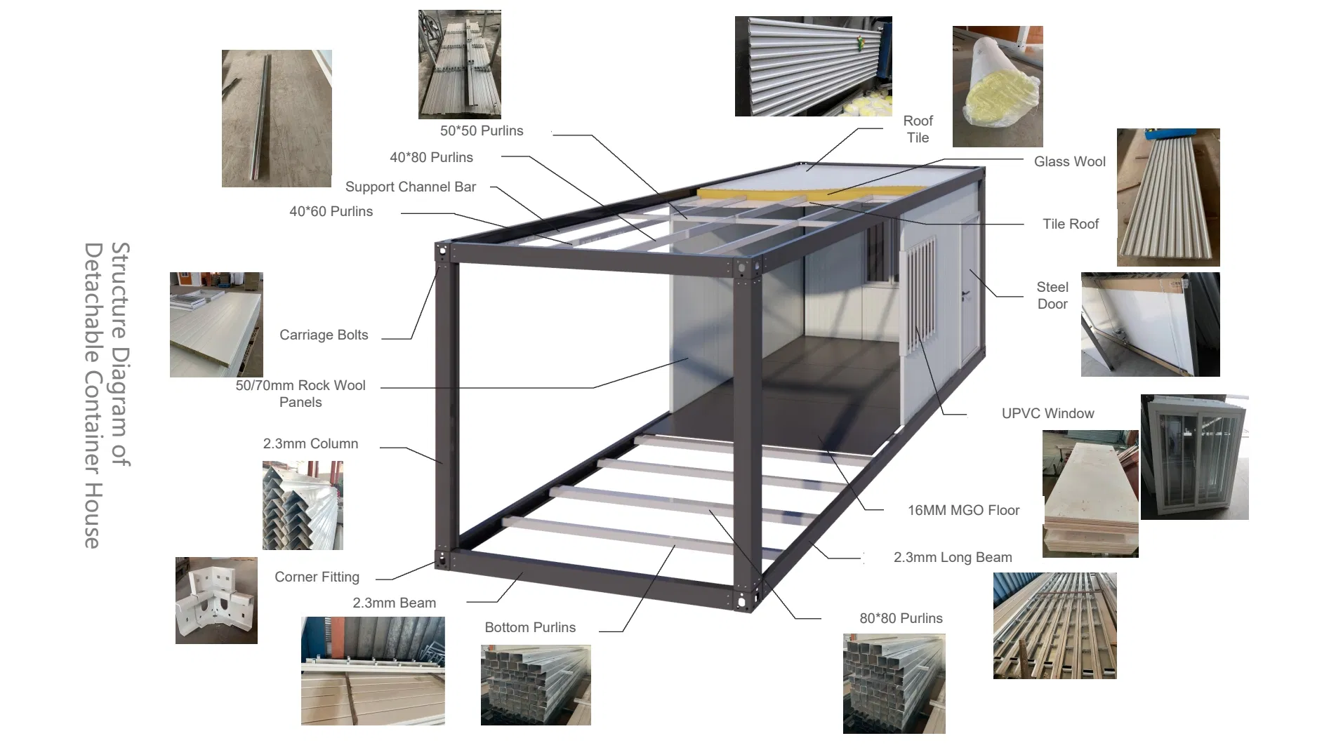 Instalação de Módulos Pré-fabricados