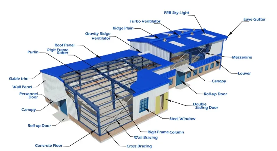 Aplicação Comercial 2