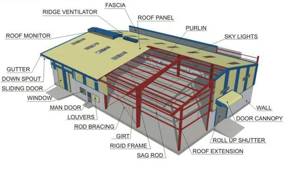Estrutura modular de aço de baixo custo para construção de armazém à venda