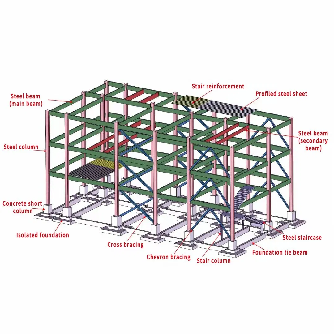 Estruturas Modulares Prefabricadas de Aço — Design, Manutenção e Otimização para Centros Comerciais, Edifícios de Escritórios e Edifícios Residenciais