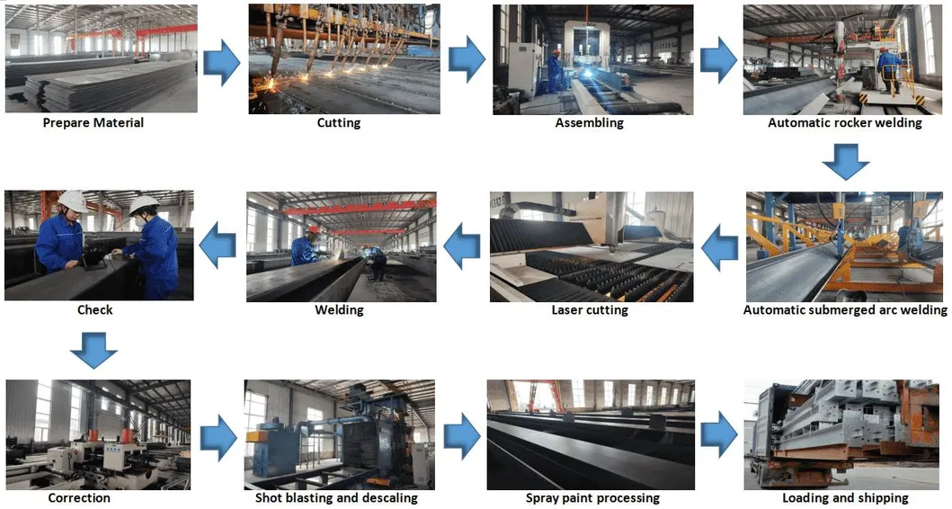 Processo de Produção