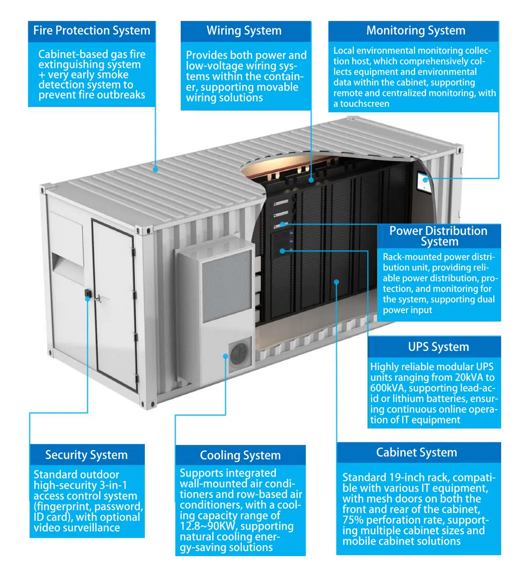 Container de Gabinete de Alta Qualidade 40FT para Hospedagem de TI